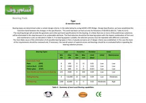 Bearing-P-Type-Transition-table-1