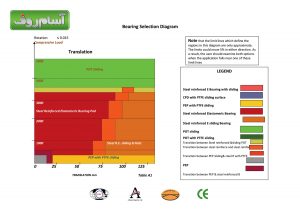 Bearing-P-Type-Transition-table-2